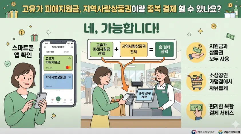 고유가-피해지원금-지역사랑상품권-중복-결제