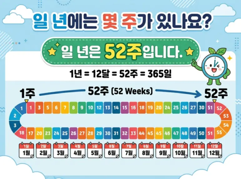1년-몇주