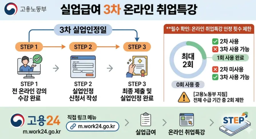 실업급여-3차-온라인-취업특강