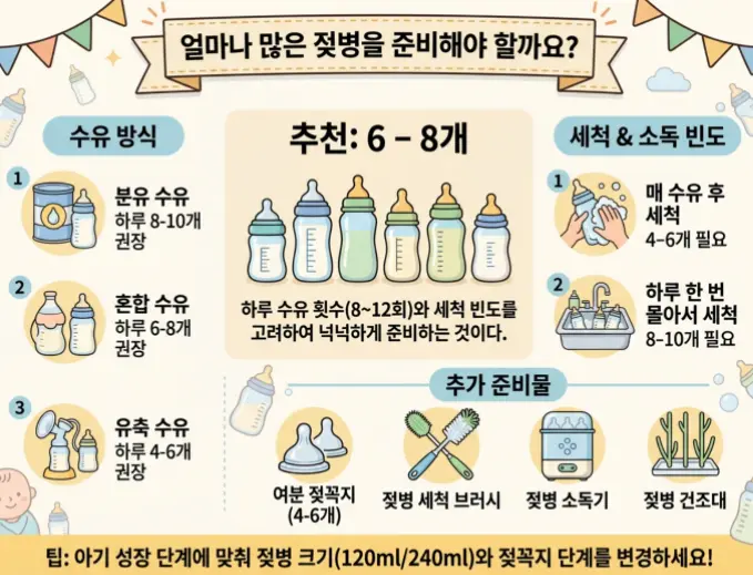 신생아-젖병-몇개-1