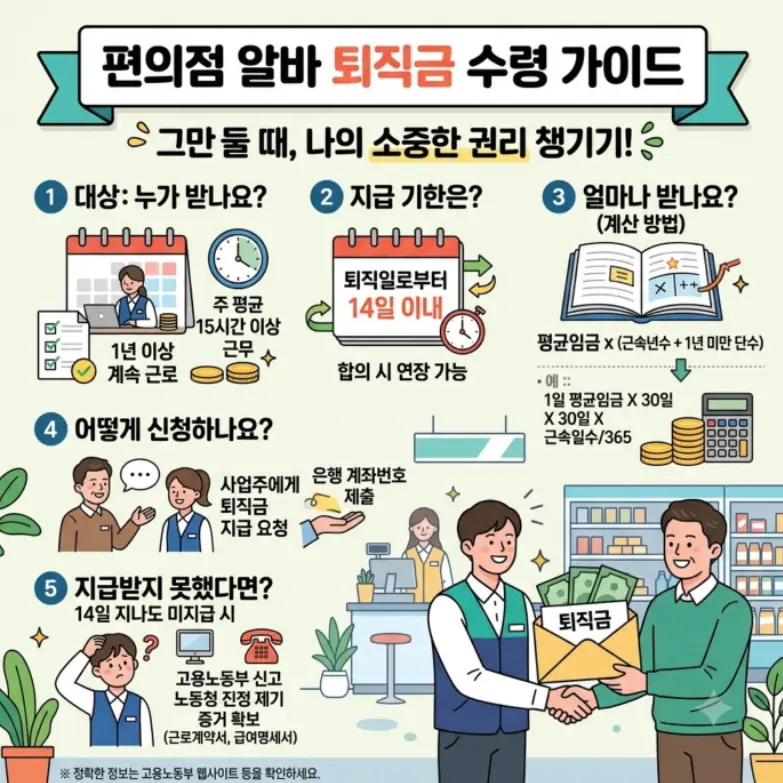 편의점 아르바이트를 그만둘 때 퇴직금을 지급받을 수 있는 요건