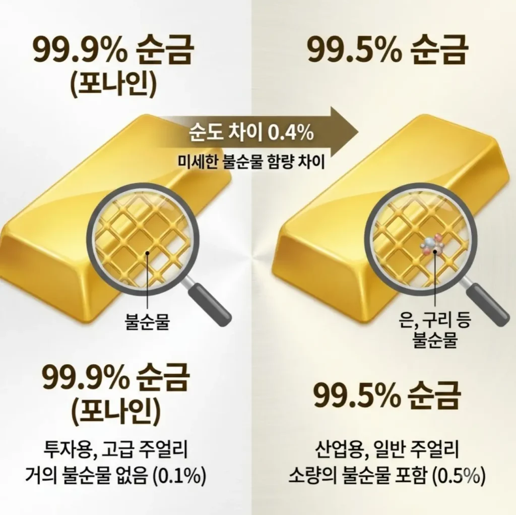 순금-99.9와-99.5의-차이점